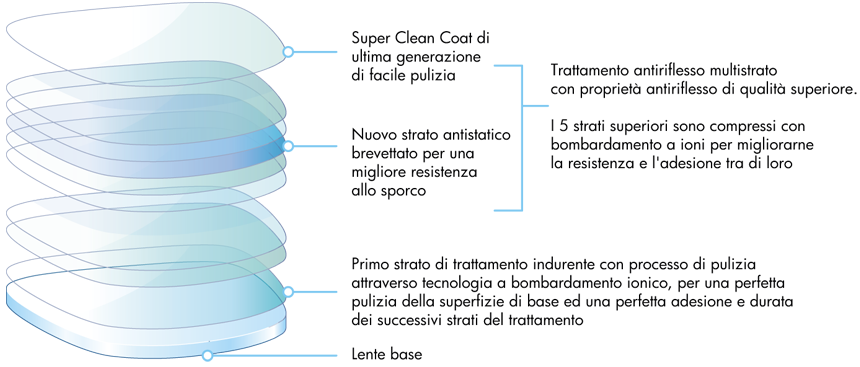 Filtri antiriflesso