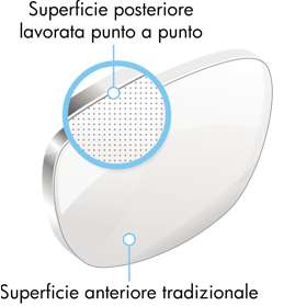 Tecnologia lente HD